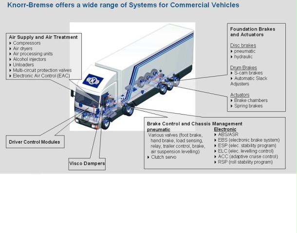 Brake Control Valves  Knorr-Bremse TruckServices